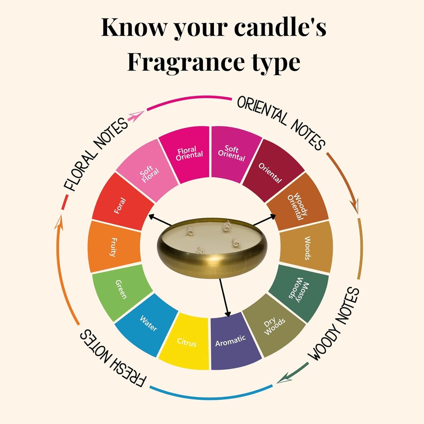 Designer Arts India Nag Champa 100% Soy Wax Candle in Urli Bowl – 4 Sizes to Choose | Hand-Poured, Eco-Friendly for Aromatherapy, Meditation | Luxury Home Decor, Diwali Gifts (4 Options)