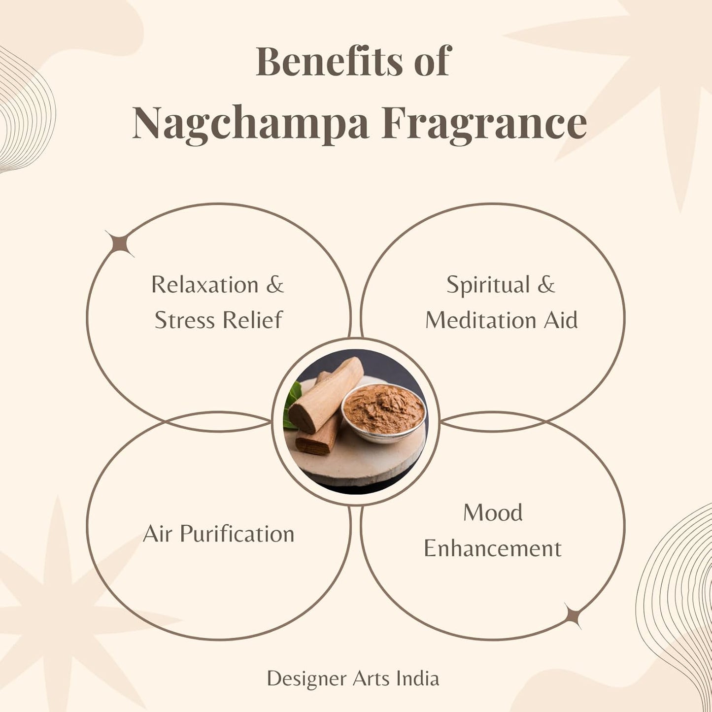 Designer Arts India Nag Champa 100% Soy Wax Candle in Urli Bowl – 4 Sizes to Choose | Hand-Poured, Eco-Friendly for Aromatherapy, Meditation | Luxury Home Decor, Diwali Gifts (4 Options)