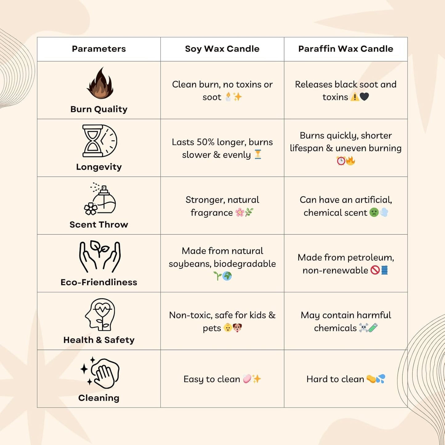 Designer Arts India Nag Champa 100% Soy Wax Candle in Urli Bowl – 4 Sizes to Choose | Hand-Poured, Eco-Friendly for Aromatherapy, Meditation | Luxury Home Decor, Diwali Gifts (4 Options)